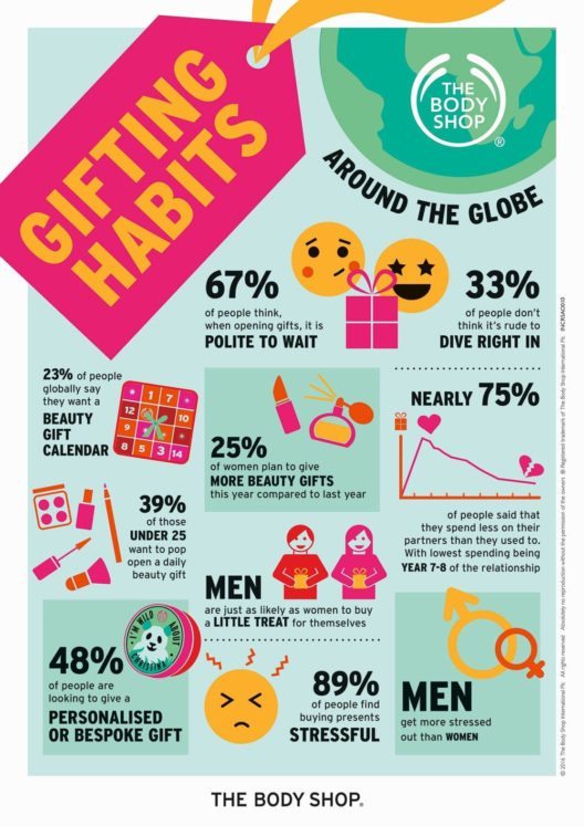 Die meisten finden es höflicher, mit dem Öffnen von Geschenken zu warten. (Quelle: The Body Shop International)