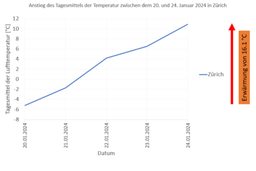 MEHR LESEN